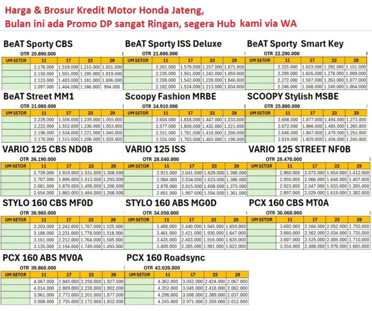 Harga Motor Honda Jawa Tengah Brosur Kredit